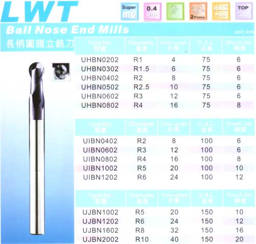 長柄圓頭立銑刀